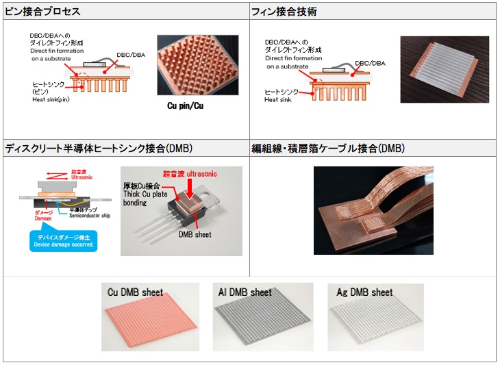 愛知県展示会_2025_ヒートシンク、DMB