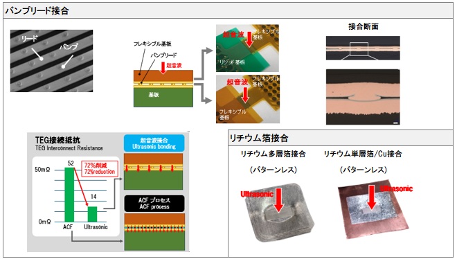 愛知県展示会_2025_超音波接合