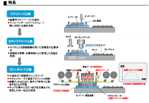 シンタリング装置_特長_0112_3