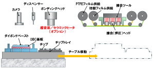 シンタリング装置_装置構成_0108