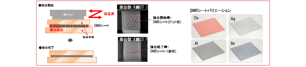 DMBプロセス260424