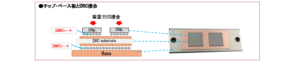 チップベース板