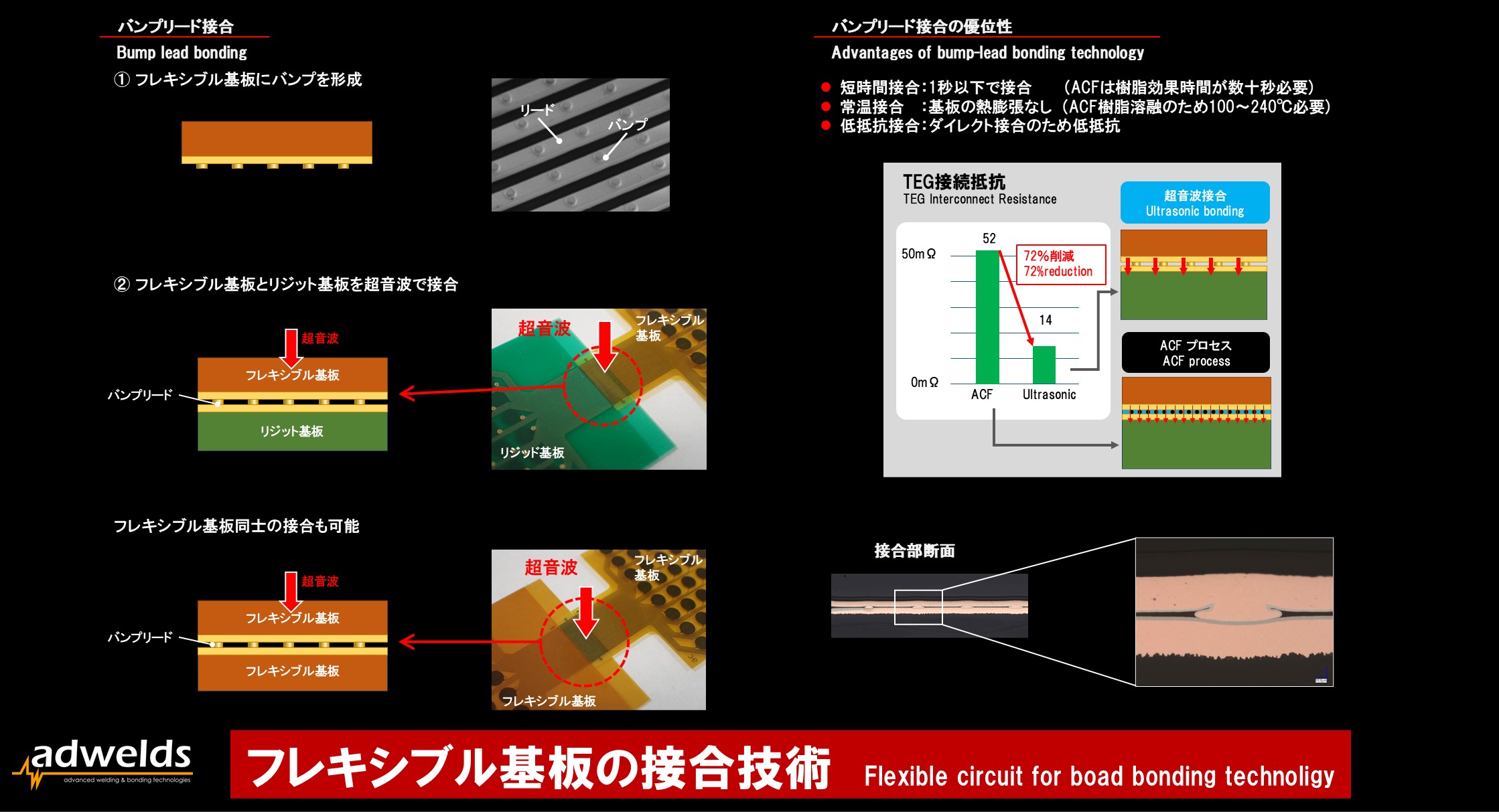 2026ヘルスケア_フレキシブル基板の接合技術